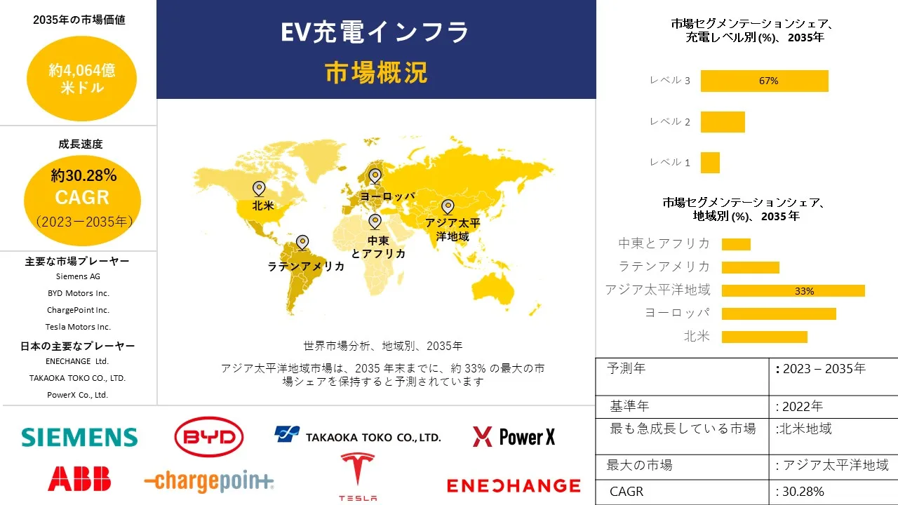 1692947467_8494.Report-EV Charging Infrastructure Market  - IG JP.webp